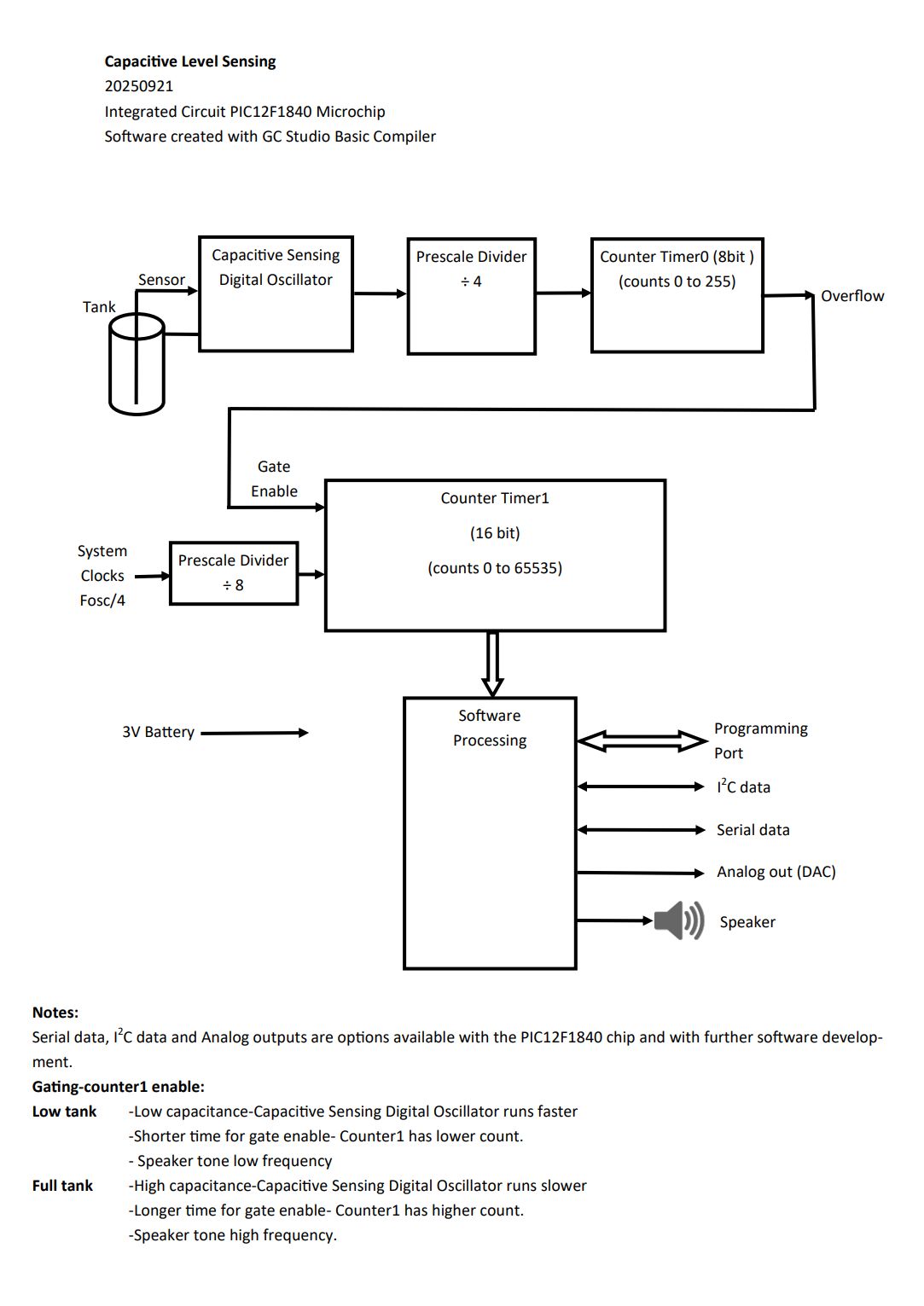 01 Cap Sense Block diagram.jpg